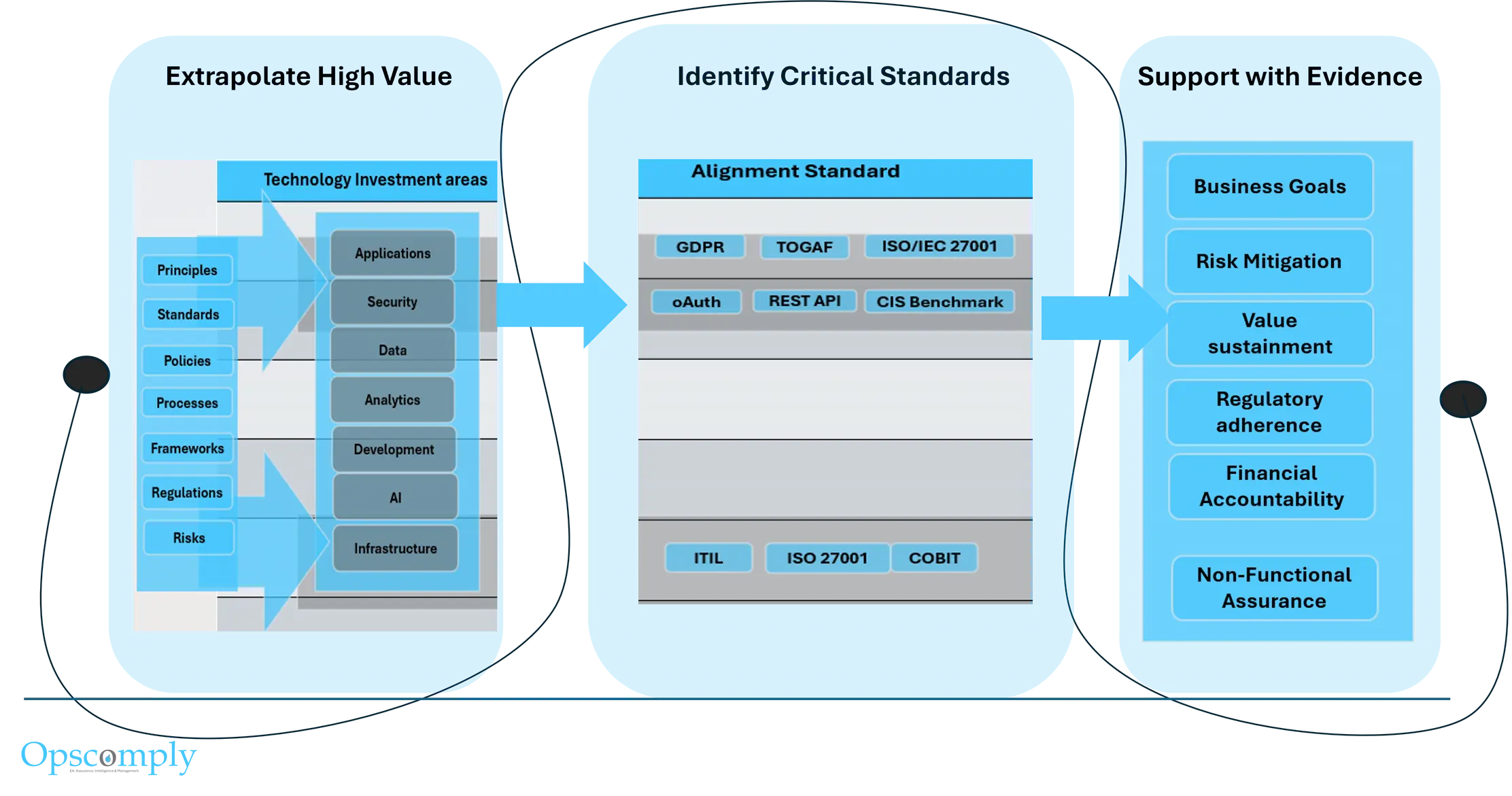 OpsComply