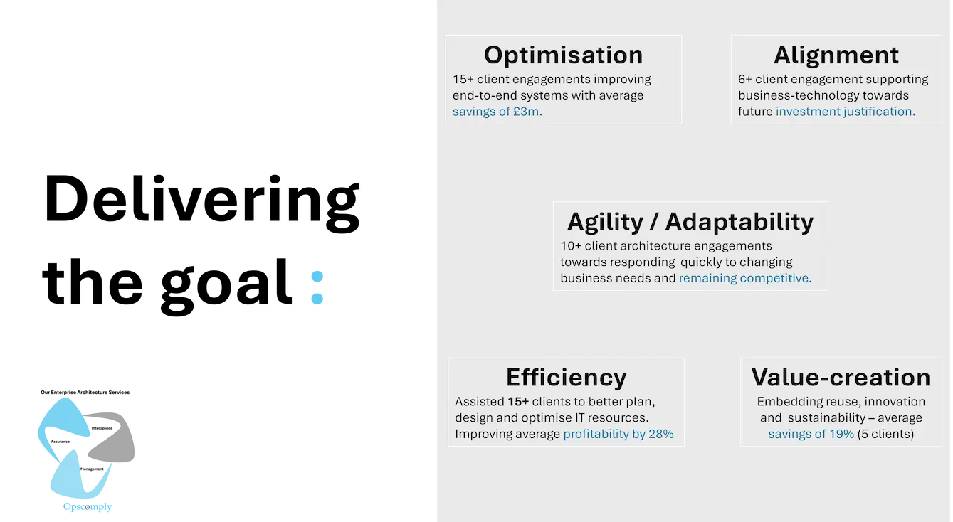Opscomply Page section about goal delivery