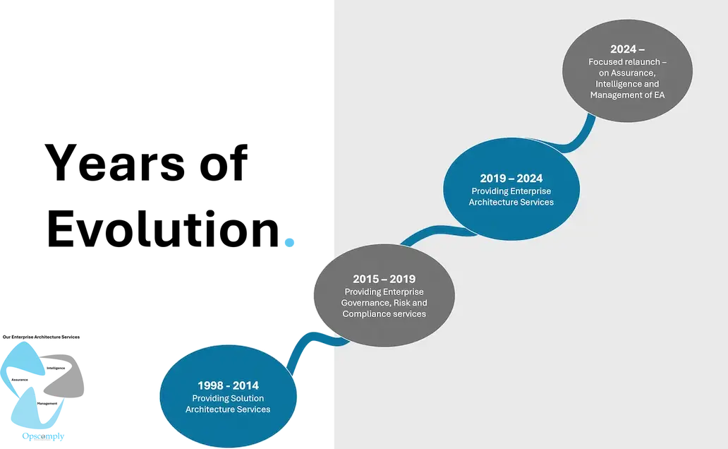 Opscomply Page section about year of evolution